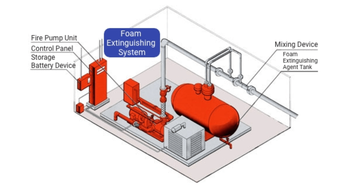 Foam Suppression System: Effective Fire Protection for High-Risk Areas