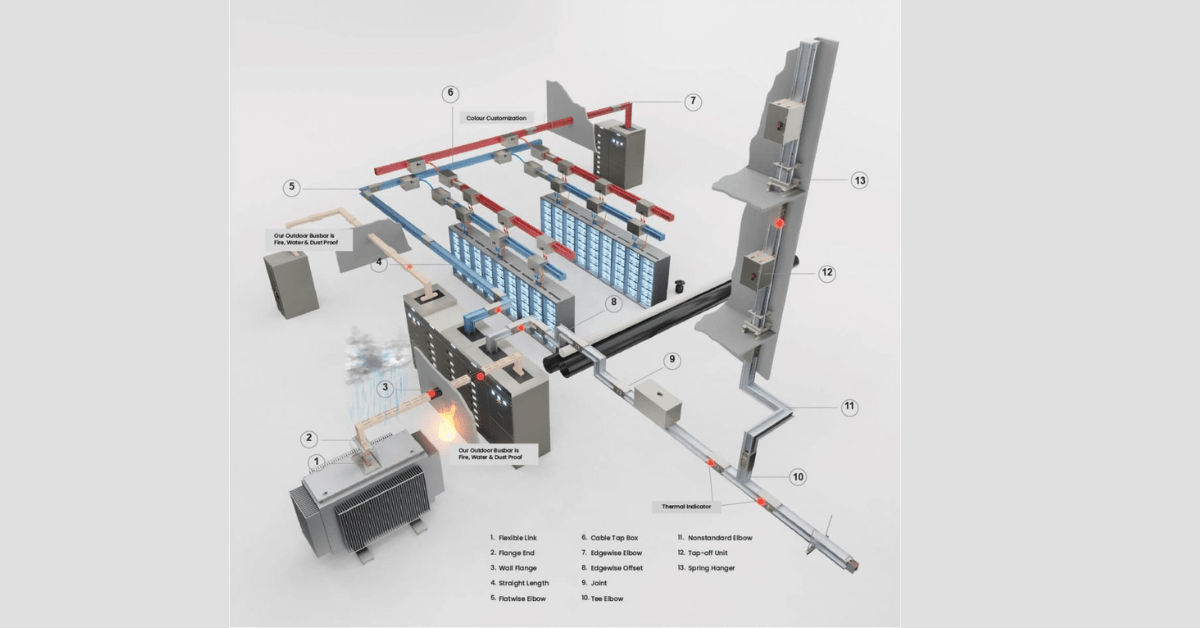 Busbar Trunking System: An Efficient Power Distribution Solution